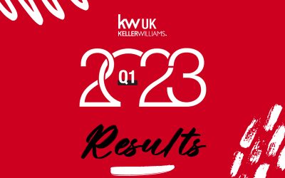 Keller Williams Q1 2023 Global Results